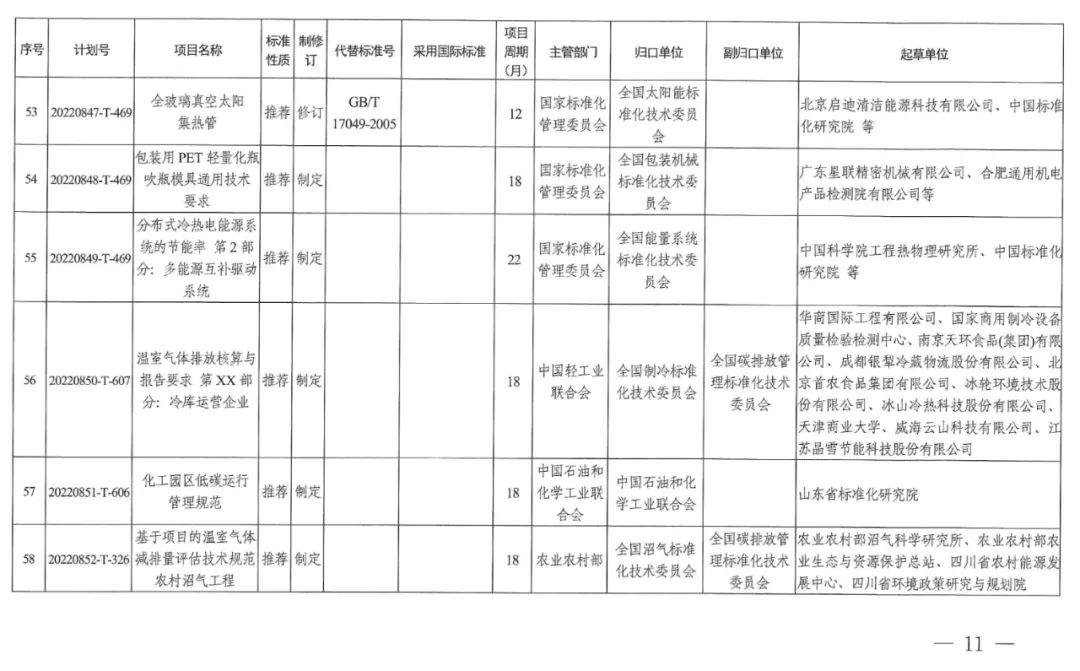 2022碳达峰碳中和国家标准专项计划发布