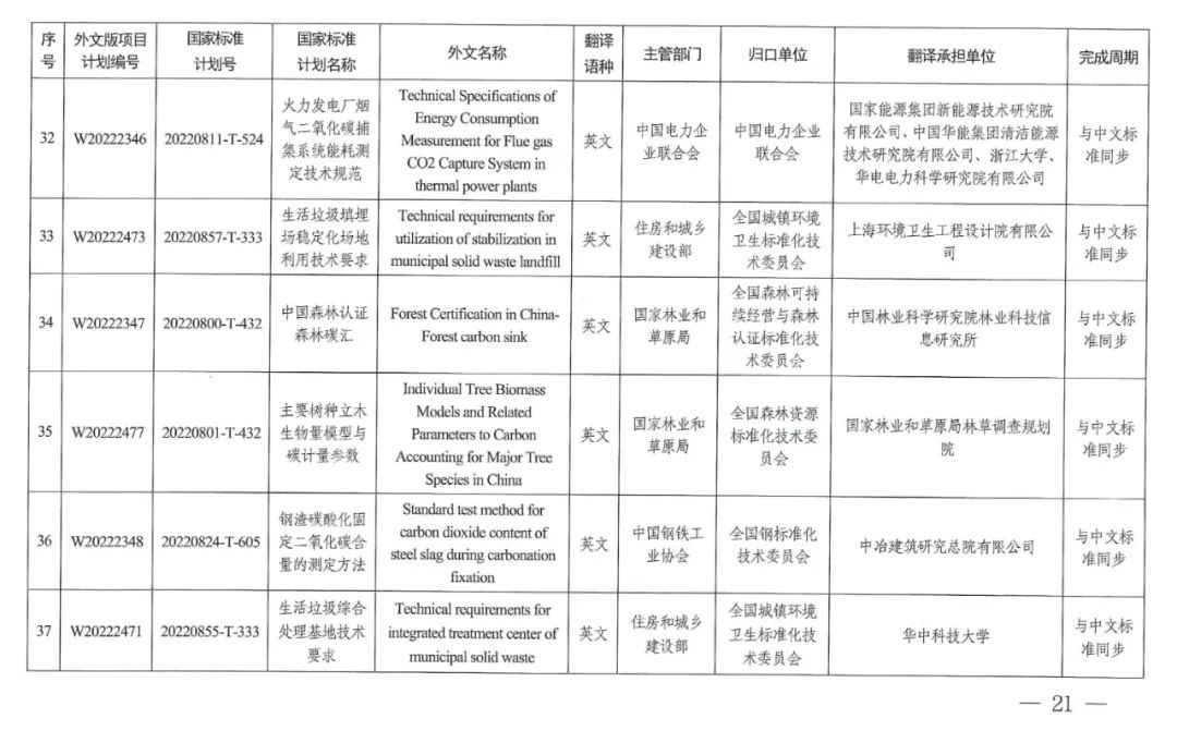 2022碳达峰碳中和国家标准专项计划发布