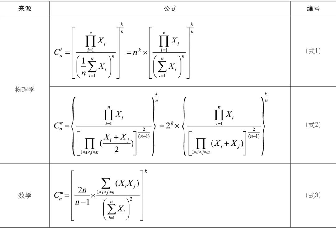 【文章导读】城市规划中的“耦合研究”溯源及误区辨析 【文章导读】城市规划中的“耦合研究”溯源及误区辨析