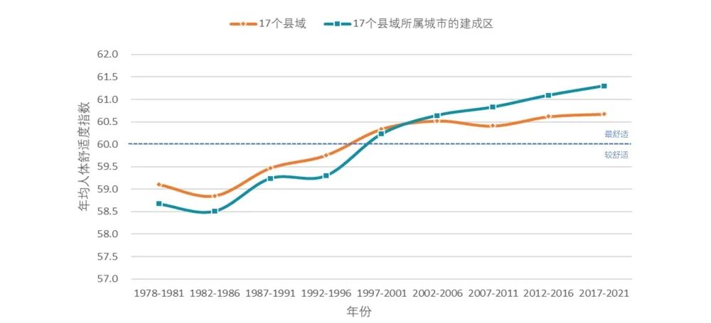 中规智库|《中国县域人居环境气象评估报告》发布