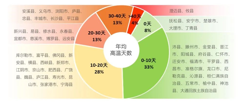 中规智库|《中国县域人居环境气象评估报告》发布