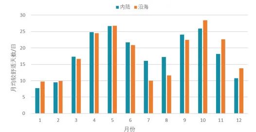 《中国县域人居环境气象评估报告》发布 《中国县域人居环境气象评估报告》发布