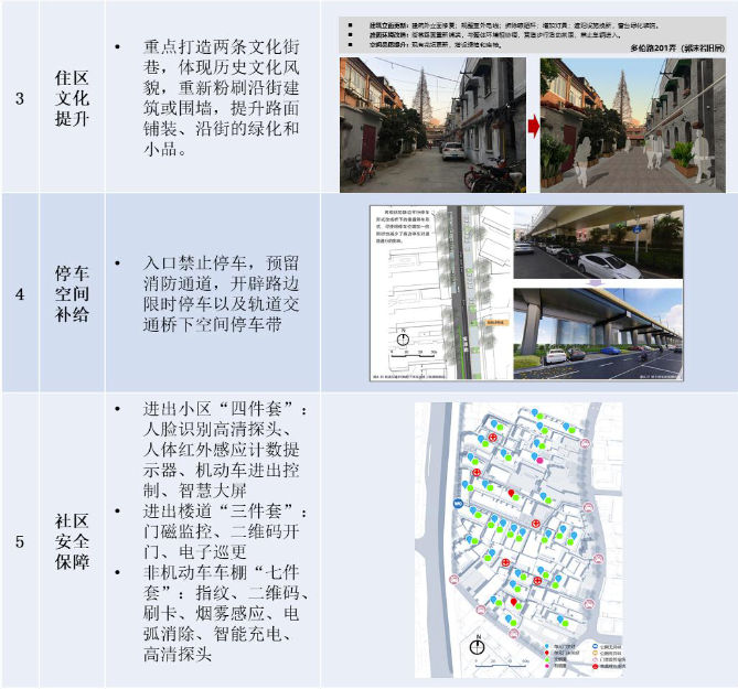 年会论文宣读 | 精细化治理视角下超大城市社区规划探索——以上海四川北路街道社区规划为例