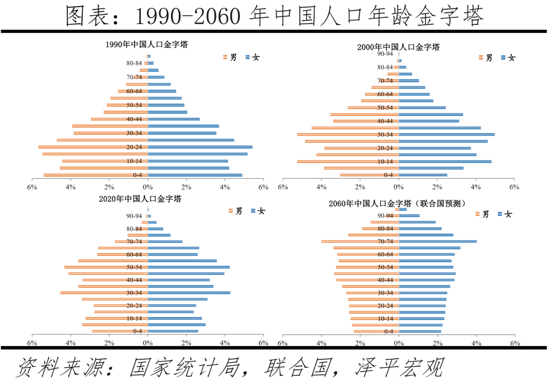 出生人口大幅下降,加大鼓励生育力度:中国生育报告2022 出生人口大幅下降,加大鼓励生育力度:中国生育报告2022
