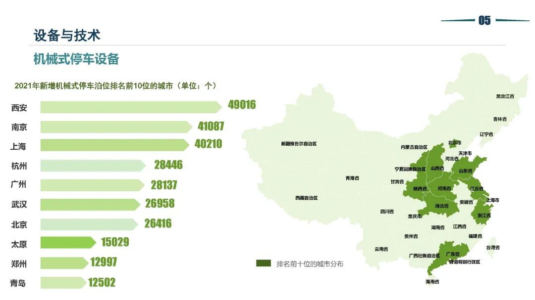 清华同衡静态交通所与中国重型机械工业协会停车设备工作委员会联合发布《2021年停车行业发展白皮书》 清华同衡静态交通所与中国重型机械工业协会停车设备工作委员会联合发布《2021年停车行业发展白皮书》