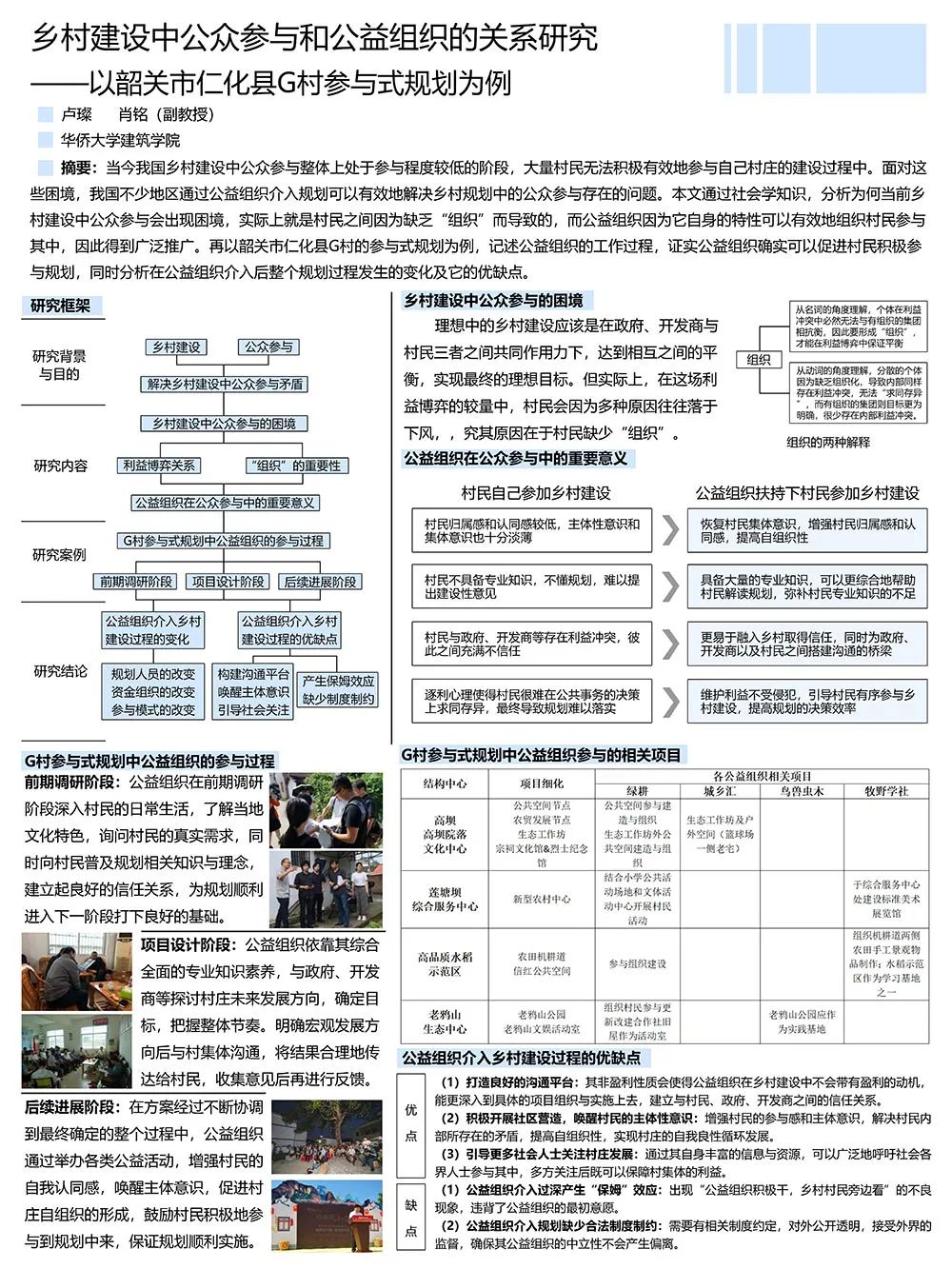 【墙报】以规划与实践结合探索深圳社区共建花园机制等 | 规划实施与管理② 【墙报】以规划与实践结合探索深圳社区共建花园机制等 | 规划实施与管理②