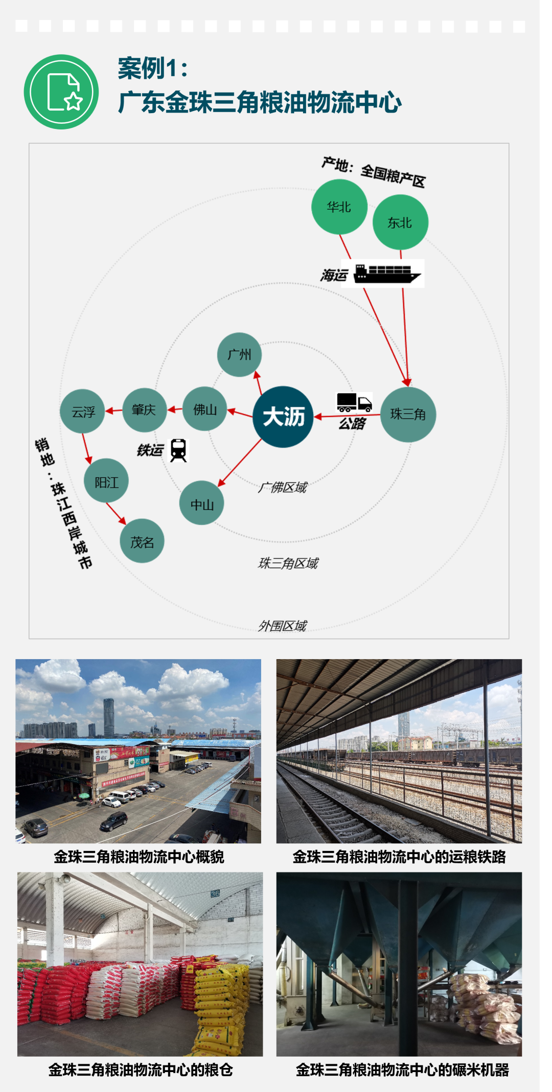 专业市场价值几何? ——基于佛山市南海区27个专业市场的调研 专业市场价值几何? ——基于佛山市南海区27个专业市场的调研
