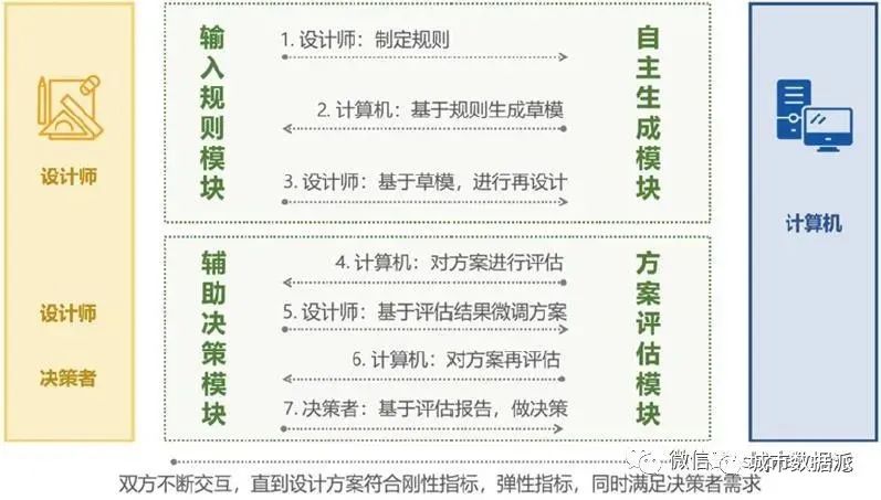 【实践案例】人工演进的元城市系统:城市空间形态的一种智能生成丨城市数据派 【实践案例】人工演进的元城市系统:城市空间形态的一种智能生成丨城市数据派