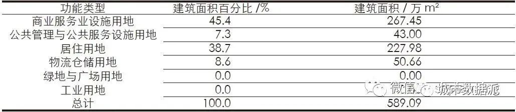 【实践案例】人工演进的元城市系统:城市空间形态的一种智能生成丨城市数据派 【实践案例】人工演进的元城市系统:城市空间形态的一种智能生成丨城市数据派