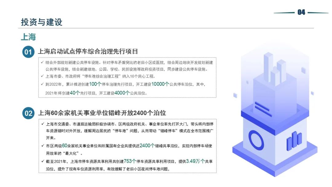 清华同衡静态交通所与中国重型机械工业协会停车设备工作委员会联合发布《2021年停车产业白皮书》 清华同衡静态交通所与中国重型机械工业协会停车设备工作委员会联合发布《2021年停车产业白皮书》