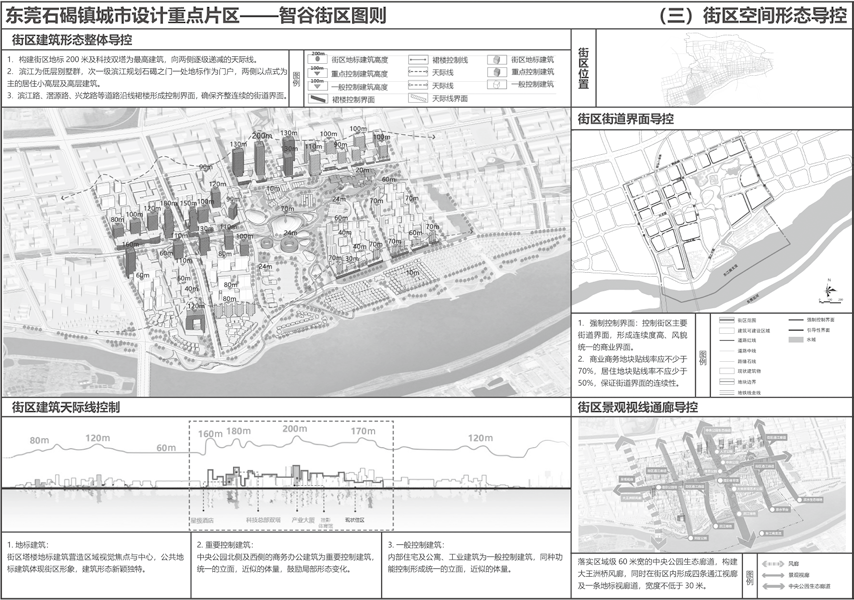 治理规划 | 袁奇峰等:战略引领、设计先导:提升镇域国土空间治理水平——以东莞市石碣镇为例 治理规划 | 袁奇峰等:战略引领、设计先导:提升镇域国土空间治理水平——以东莞市石碣镇为例