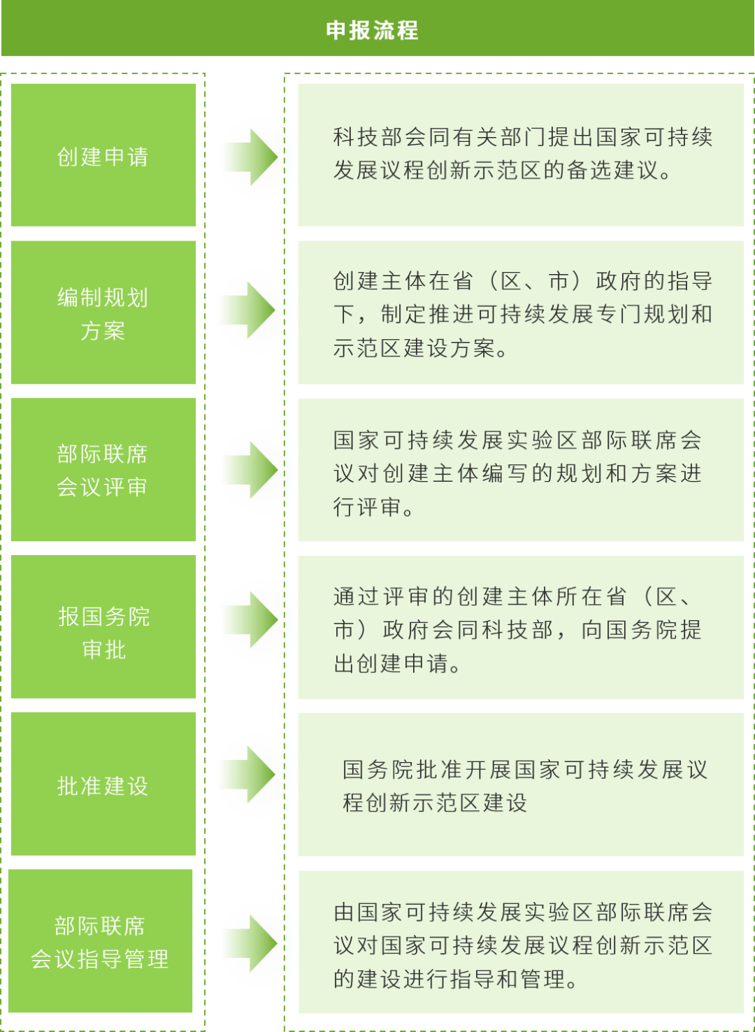 这项国家级示范区，缘何11个试点9个聚焦生态修复？