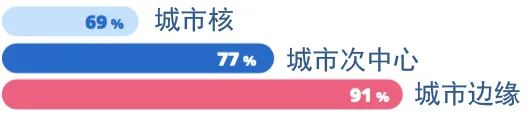全球汇 | 低密度地区——健康危机下法国城乡博弈的再思考【连载⑥】农村地区面临的交通出行挑战 全球汇 | 低密度地区——健康危机下法国城乡博弈的再思考【连载⑥】农村地区面临的交通出行挑战