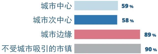 全球汇 | 低密度地区——健康危机下法国城乡博弈的再思考【连载⑥】农村地区面临的交通出行挑战 全球汇 | 低密度地区——健康危机下法国城乡博弈的再思考【连载⑥】农村地区面临的交通出行挑战