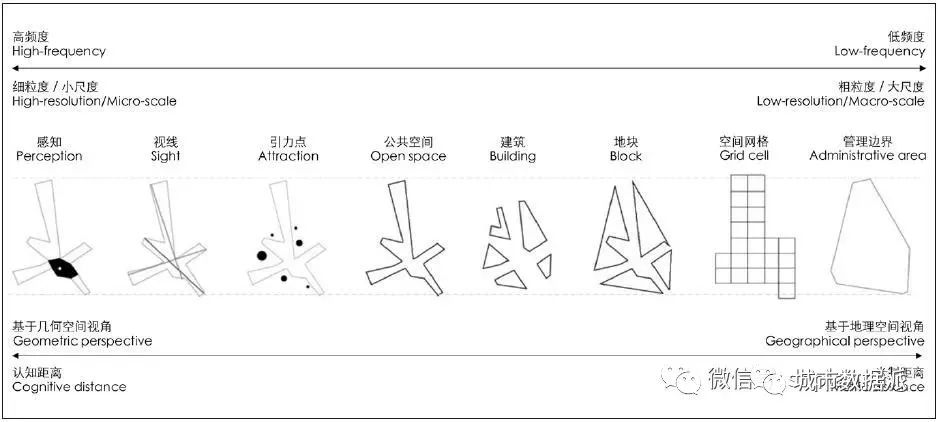 【城市智能探索】协频城市:时空数据增强设计中的频度协同丨城市数据派 【城市智能探索】协频城市:时空数据增强设计中的频度协同丨城市数据派