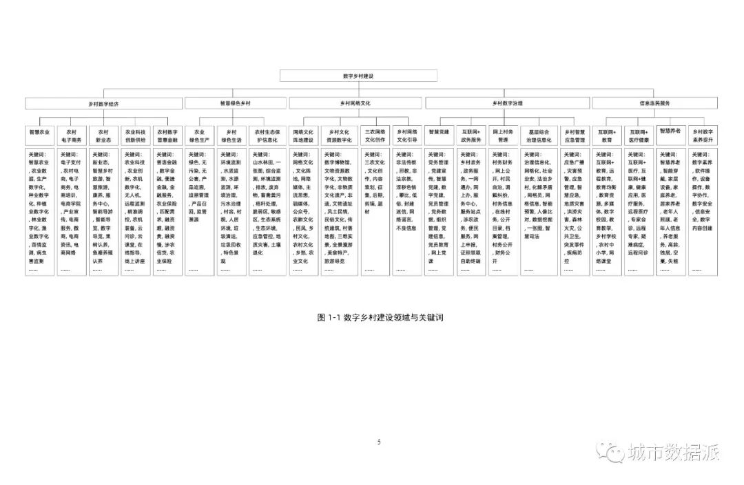 【报告分享】如何利用媒体大数据评估中国数字乡村建设进展? 丨城市数据派 【报告分享】如何利用媒体大数据评估中国数字乡村建设进展? 丨城市数据派