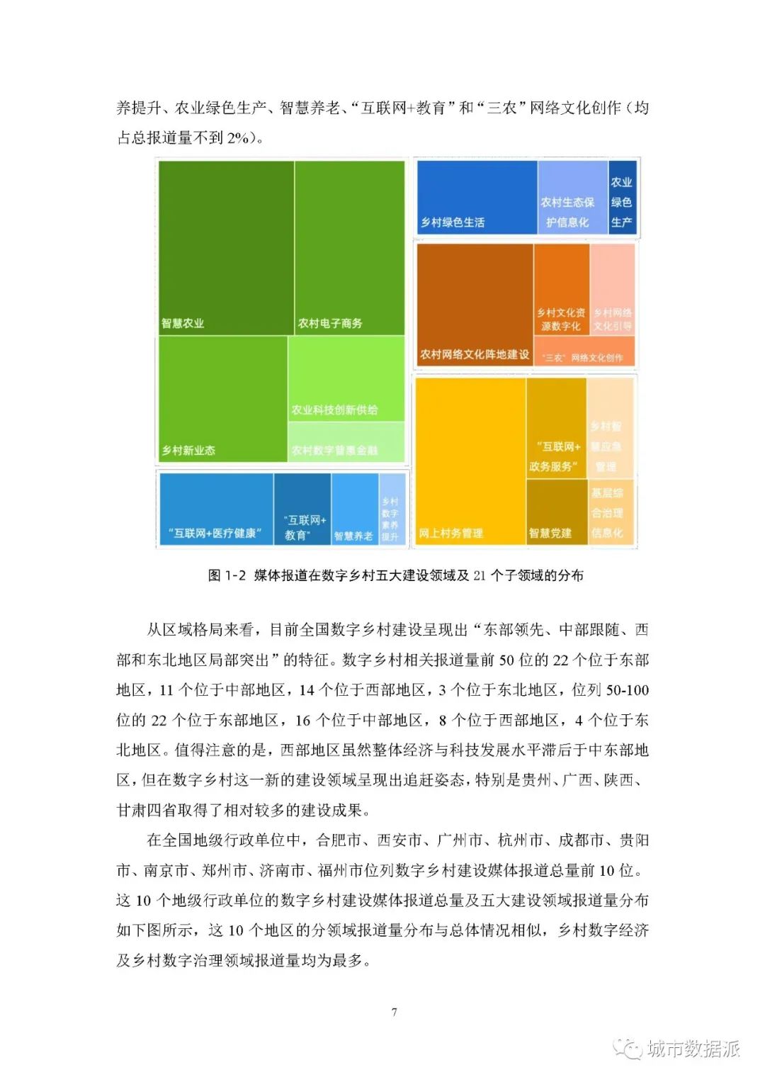 【报告分享】如何利用媒体大数据评估中国数字乡村建设进展? 丨城市数据派 【报告分享】如何利用媒体大数据评估中国数字乡村建设进展? 丨城市数据派