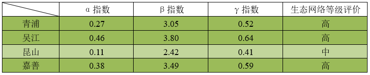 长三角地区小城镇群落的空间格局及其演替——基于环淀山湖地区的案例研究 长三角地区小城镇群落的空间格局及其演替——基于环淀山湖地区的案例研究