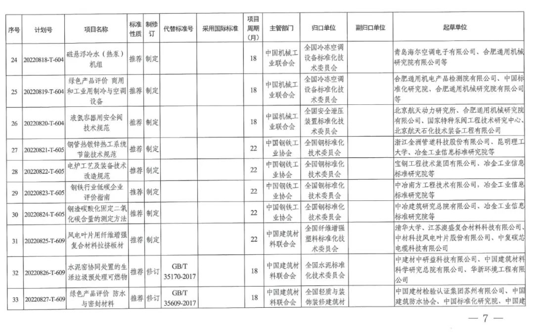 2022碳达峰碳中和国家标准专项计划发布