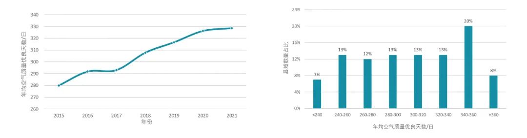 中规智库|《中国县域人居环境气象评估报告》发布