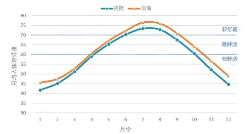 《中国县域人居环境气象评估报告》发布 《中国县域人居环境气象评估报告》发布