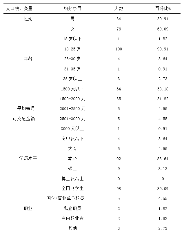 新媒体时代下直播经济区域分布及影响特征分析——以淘宝直播为例