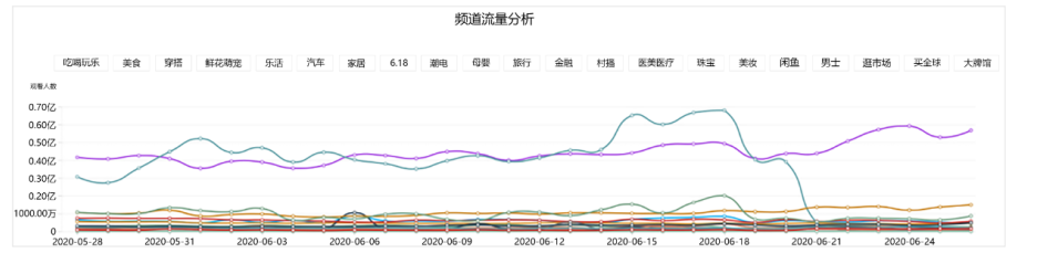 新媒体时代下直播经济区域分布及影响特征分析——以淘宝直播为例