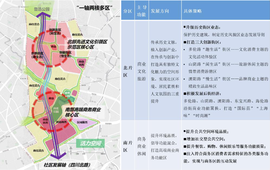年会论文宣读 | 精细化治理视角下超大城市社区规划探索——以上海四川北路街道社区规划为例