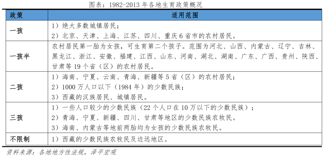 出生人口大幅下降,加大鼓励生育力度:中国生育报告2022 出生人口大幅下降,加大鼓励生育力度:中国生育报告2022