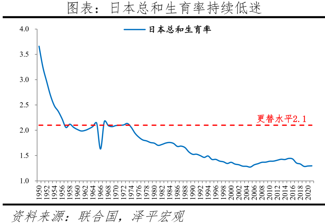 出生人口大幅下降,加大鼓励生育力度:中国生育报告2022 出生人口大幅下降,加大鼓励生育力度:中国生育报告2022