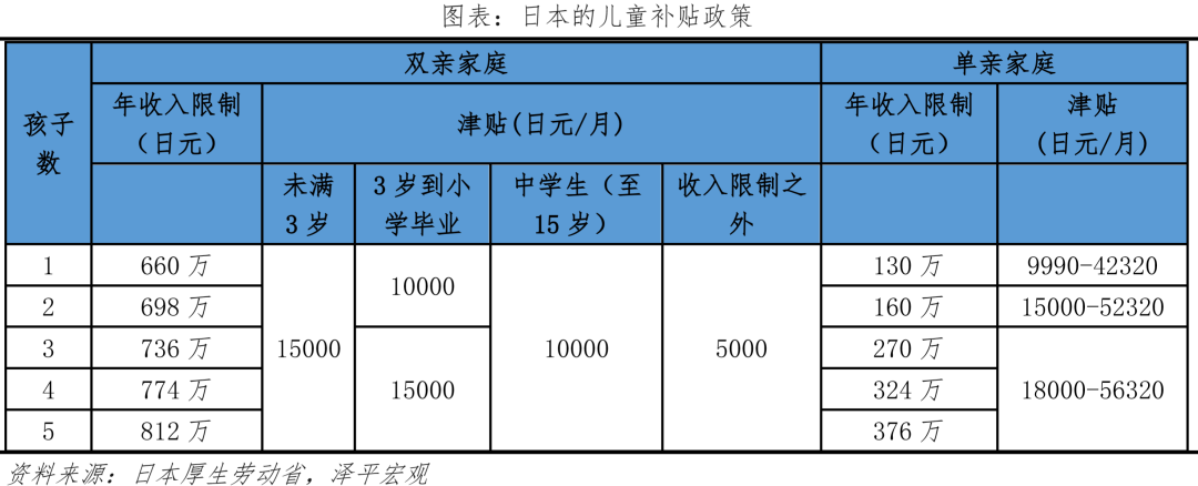 出生人口大幅下降,加大鼓励生育力度:中国生育报告2022 出生人口大幅下降,加大鼓励生育力度:中国生育报告2022