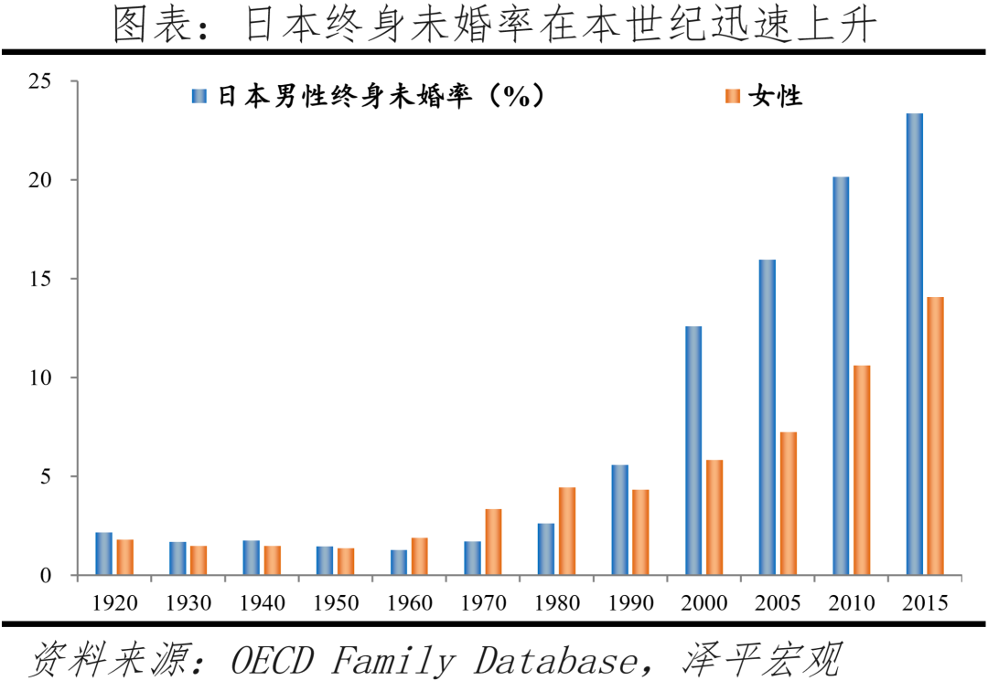 出生人口大幅下降,加大鼓励生育力度:中国生育报告2022 出生人口大幅下降,加大鼓励生育力度:中国生育报告2022