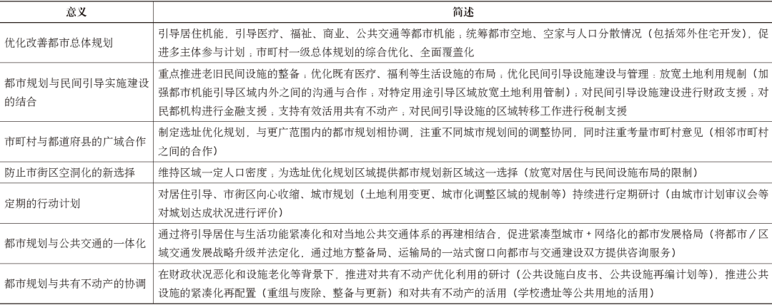 期刊精粹 | 日本都市再生的发展沿革、主体制度与实践模式研究【2022.4期优先看】