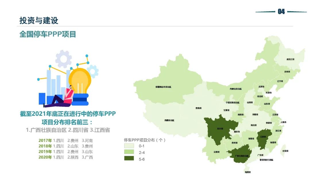 清华同衡静态交通所与中国重型机械工业协会停车设备工作委员会联合发布《2021年停车行业发展白皮书》 清华同衡静态交通所与中国重型机械工业协会停车设备工作委员会联合发布《2021年停车行业发展白皮书》