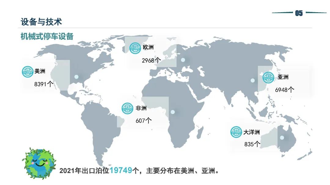 清华同衡静态交通所与中国重型机械工业协会停车设备工作委员会联合发布《2021年停车行业发展白皮书》 清华同衡静态交通所与中国重型机械工业协会停车设备工作委员会联合发布《2021年停车行业发展白皮书》