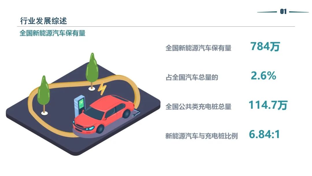 清华同衡静态交通所与中国重型机械工业协会停车设备工作委员会联合发布《2021年停车产业白皮书》 清华同衡静态交通所与中国重型机械工业协会停车设备工作委员会联合发布《2021年停车产业白皮书》