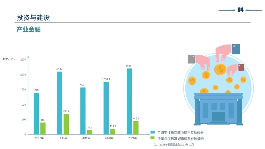 清华同衡静态交通所与中国重型机械工业协会停车设备工作委员会联合发布《2021年停车产业白皮书》 清华同衡静态交通所与中国重型机械工业协会停车设备工作委员会联合发布《2021年停车产业白皮书》