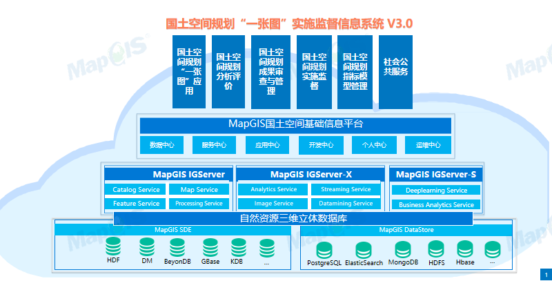 智慧规划全周期管理:MapGIS国土空间规划“一张图”实施监督信息系统V3.0 智慧规划全周期管理:MapGIS国土空间规划“一张图”实施监督信息系统V3.0