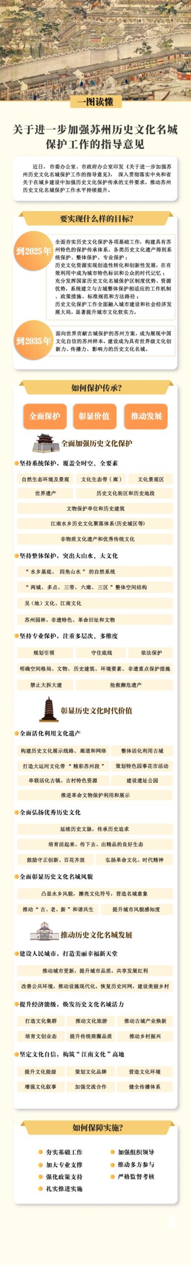 “历史文化保护传承的苏州实践”专栏之一│加强顶层设计：出台《关于进一步加强苏州历史文化名城保护工作的指导意见》