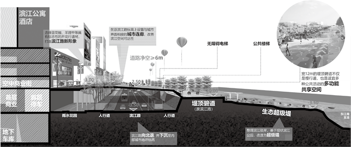 治理规划 | 袁奇峰等:战略引领、设计先导:提升镇域国土空间治理水平——以东莞市石碣镇为例 治理规划 | 袁奇峰等:战略引领、设计先导:提升镇域国土空间治理水平——以东莞市石碣镇为例