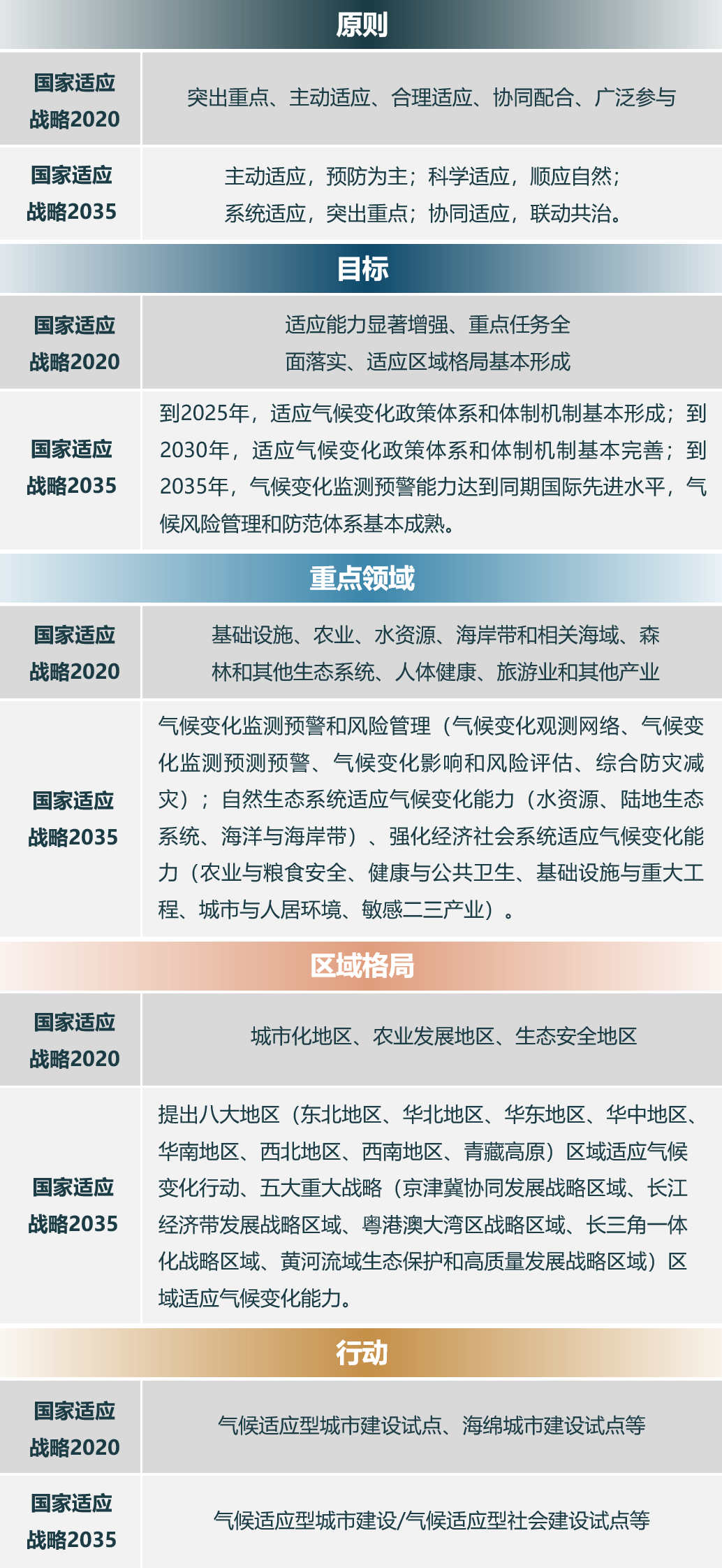迎接气候挑战:中国如何建设气候适应型城市? 迎接气候挑战:中国如何建设气候适应型城市?