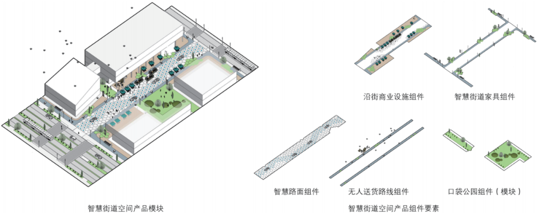 期刊精粹 | 技术驱动下智慧城市空间产品的模块化组织逻辑【2022.4期】
