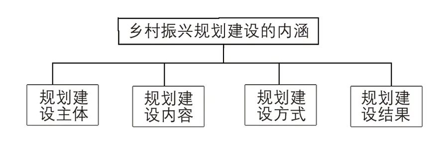 学术采撷 | 可持续的乡村振兴规划建设模式——基于海峡两岸的案例比较