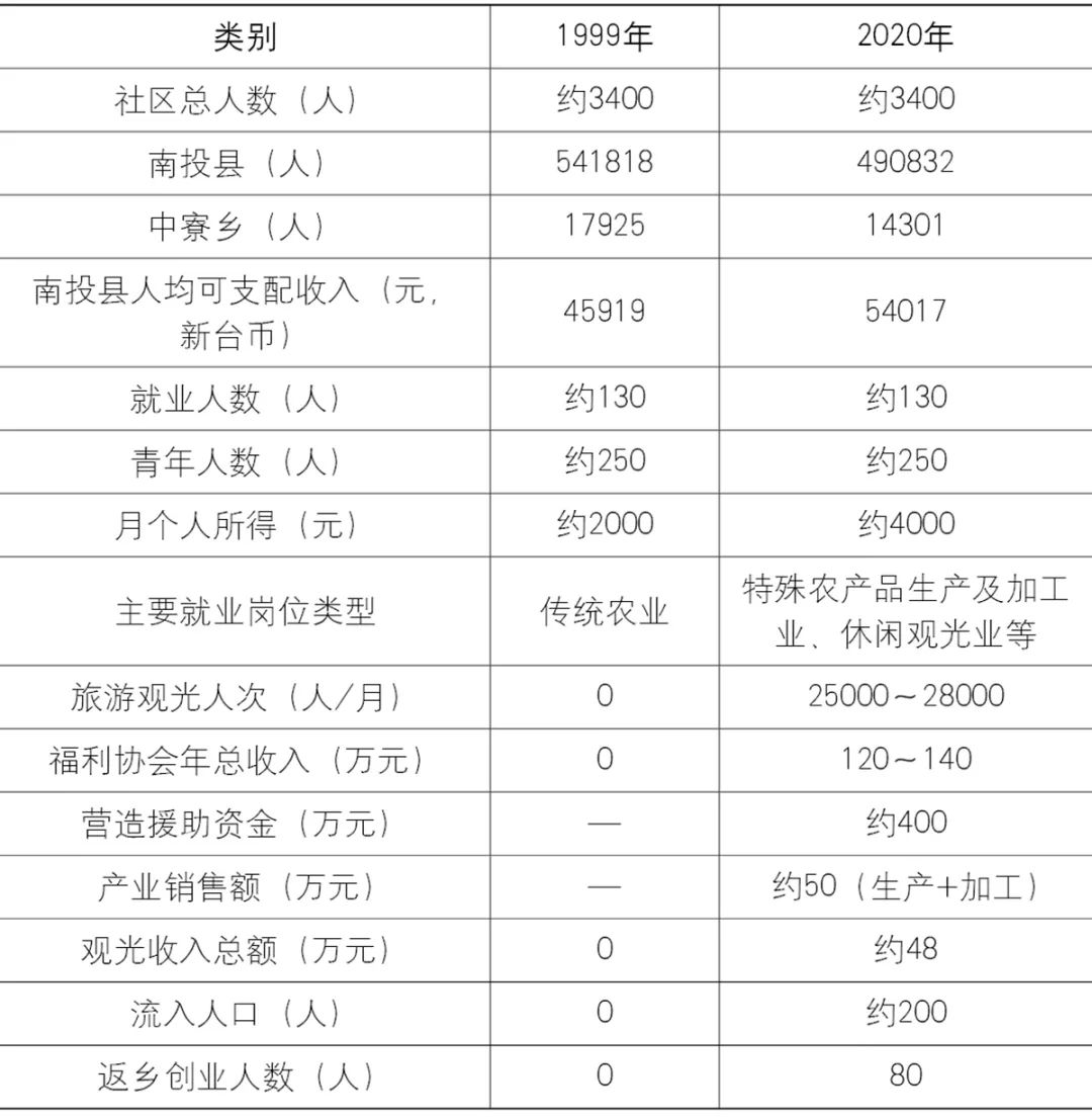 学术采撷 | 可持续的乡村振兴规划建设模式——基于海峡两岸的案例比较