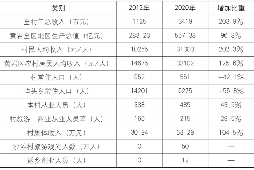 学术采撷 | 可持续的乡村振兴规划建设模式——基于海峡两岸的案例比较