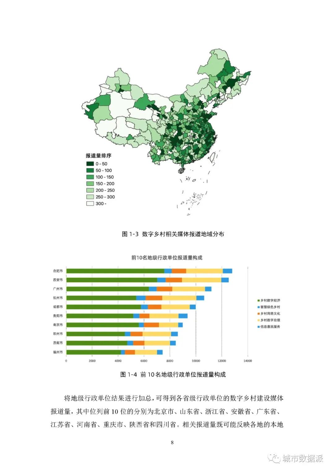 【报告分享】如何利用媒体大数据评估中国数字乡村建设进展? 丨城市数据派 【报告分享】如何利用媒体大数据评估中国数字乡村建设进展? 丨城市数据派