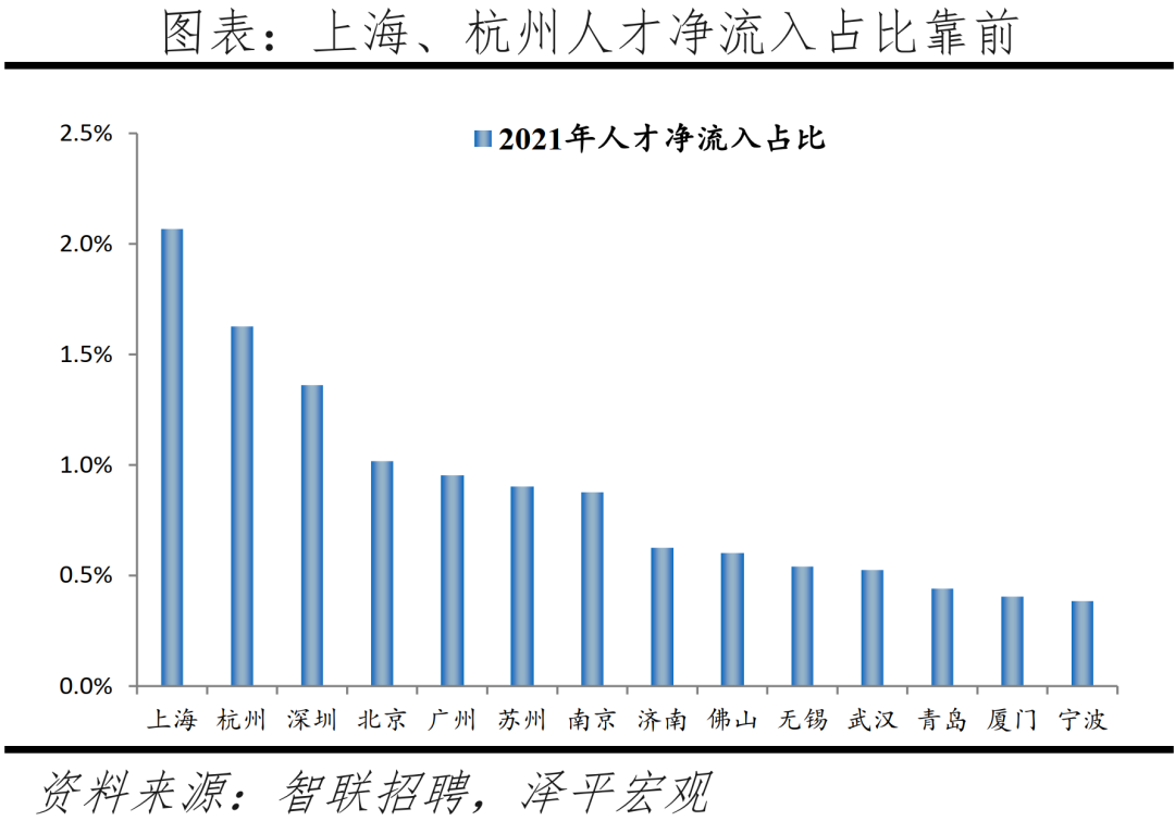 中国城市发展潜力排名：2022