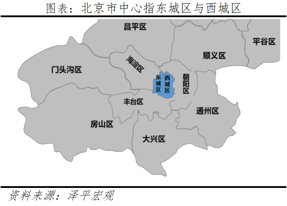 全球一线城市房价比较:2022新版 全球一线城市房价比较:2022新版