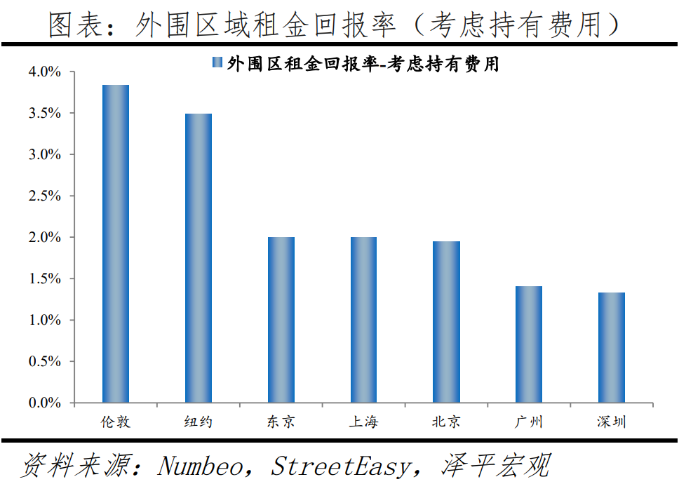 全球一线城市房价比较:2022新版 全球一线城市房价比较:2022新版