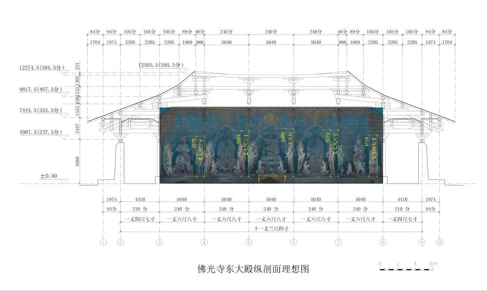 【学术分享】佛光寺东大殿与南禅寺大殿建筑像设空间布局比较研究 【学术分享】佛光寺东大殿与南禅寺大殿建筑像设空间布局比较研究